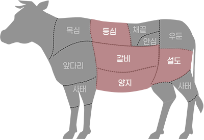 소전체