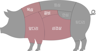 돼지전체