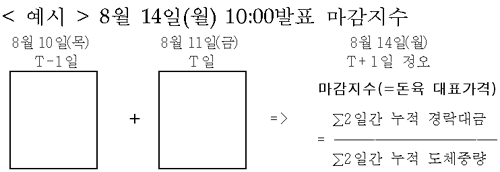 산출산식