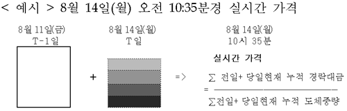 산출산식