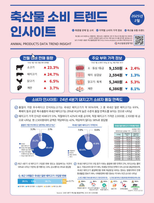 축산물 소비 트렌드 인사이트 정보지 2월호 